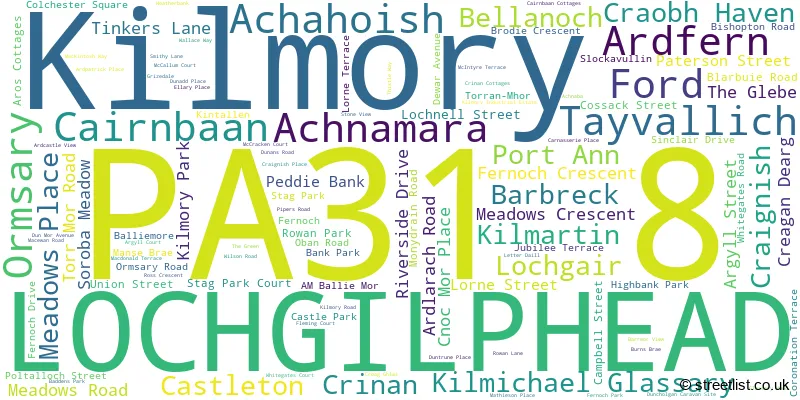 A word cloud for the PA31 8 postcode